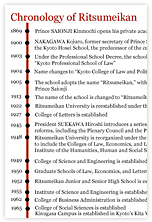 Ritsumeikan Timeline